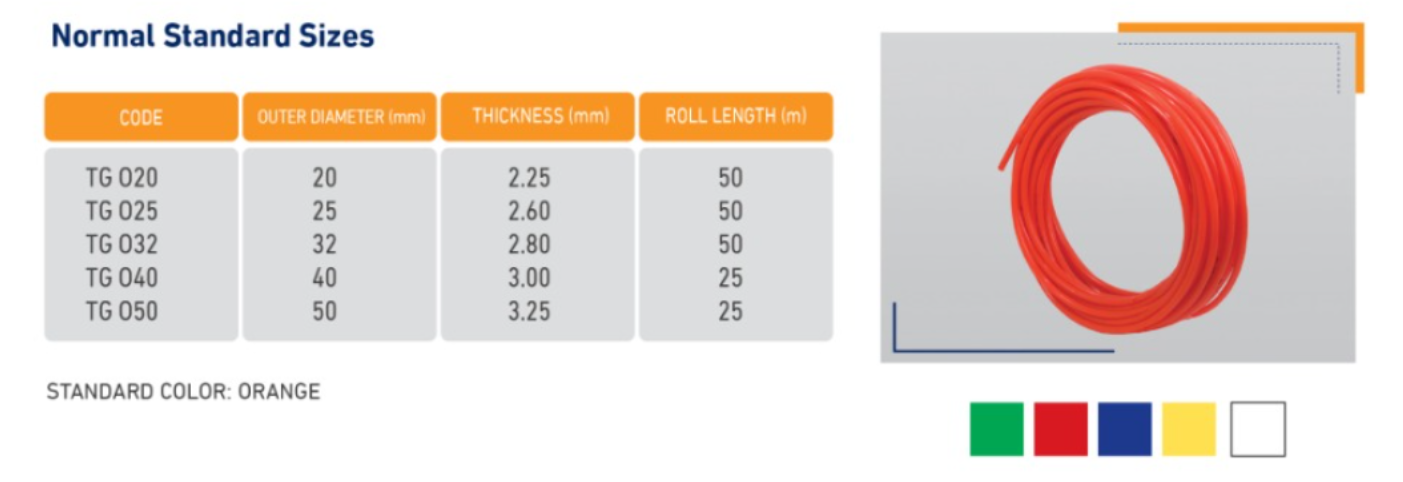 Normal Standard Sizes